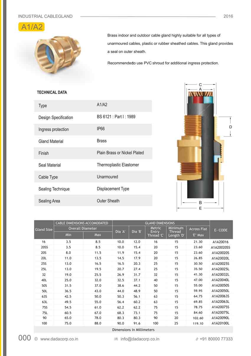 Pg Gland Chart