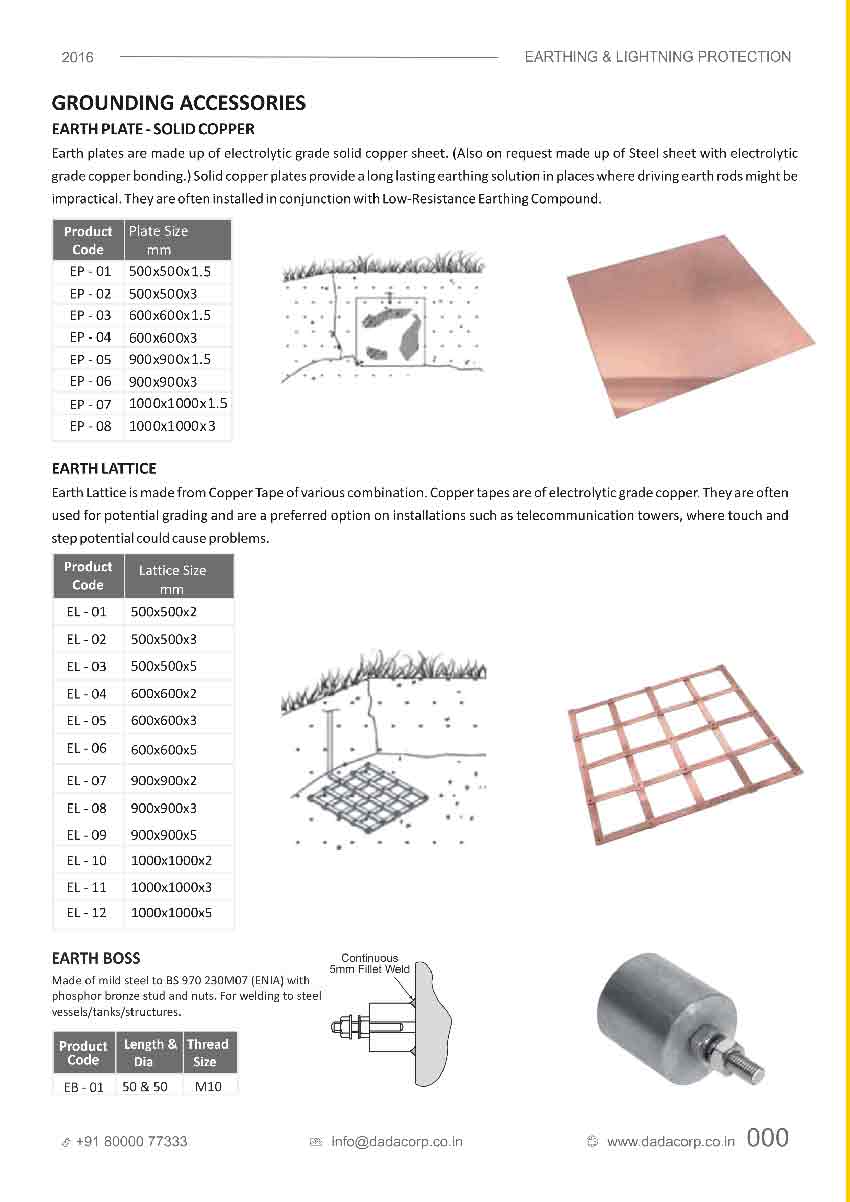 EARTH PLATE-SOLID COPPER&EARTH LATTICE, EARTH BOSS