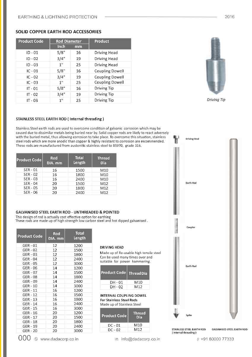 SOLID COPPER EARTH ROD-ACCESSORIES