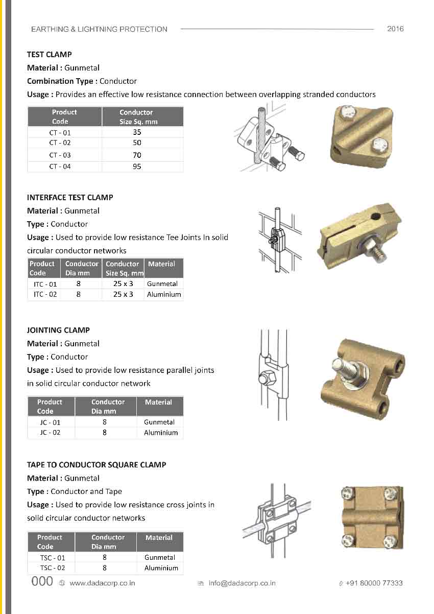 Test clamp & Interface test clamp